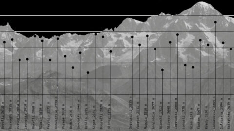 Minimum living in the Alps