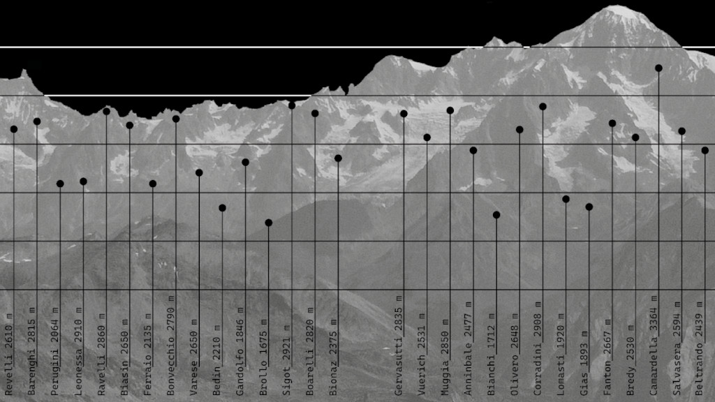 Minimum living in the Alps